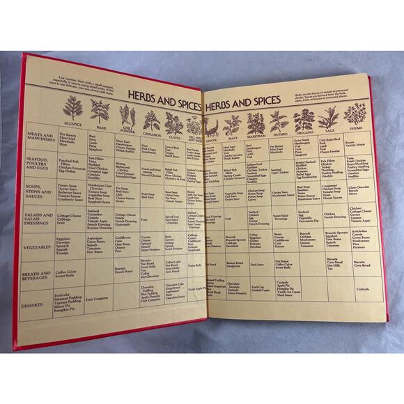 Betty Crocker Cookbook New Revised Edition 1978 Complete Recipes Hard Cover EUC - Picture 4 of 10